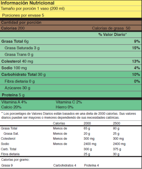 tabla nutricional 