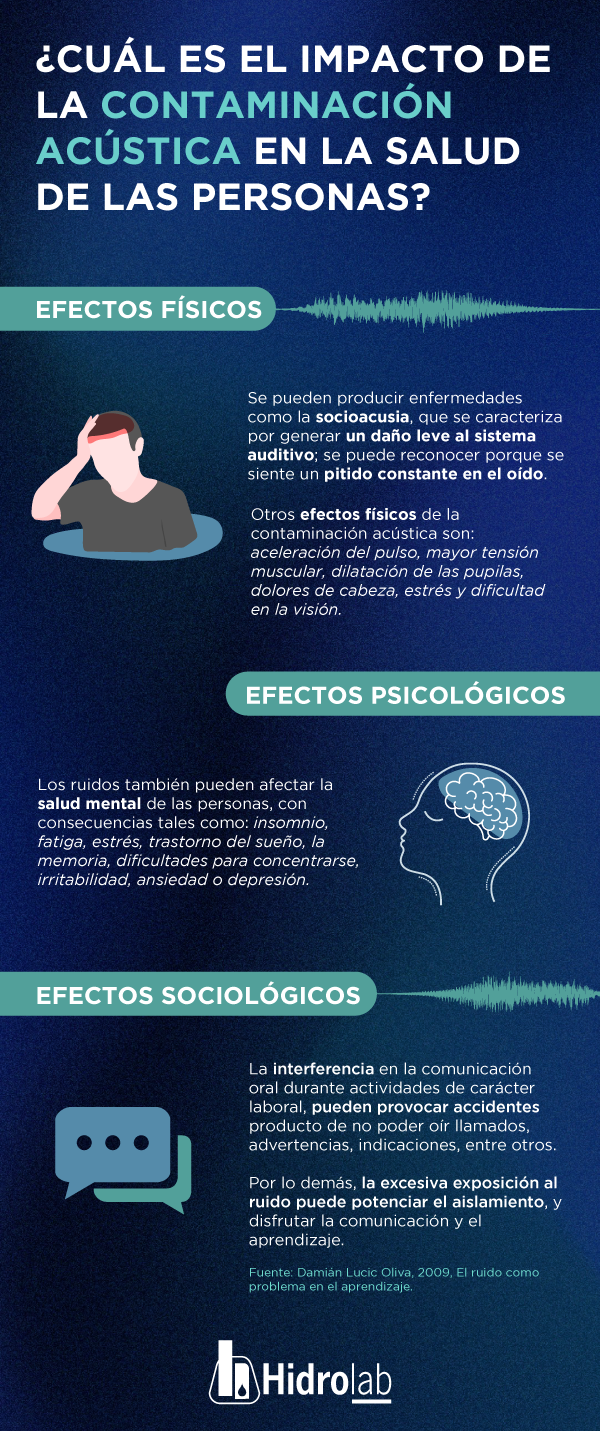 contaminación acústica